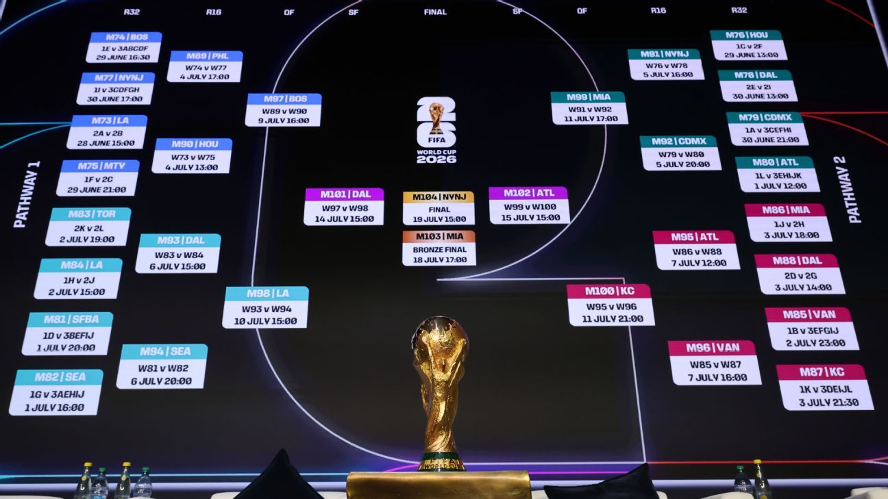 Predicciones Futbolísticas Un Vistazo al Futuro del Deporte Rey